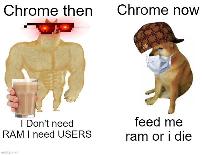 Chrome eats ram Imgflip