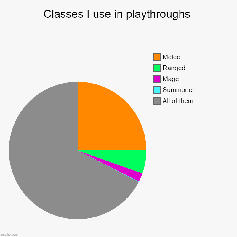 Class Guide Terraria Thorium
