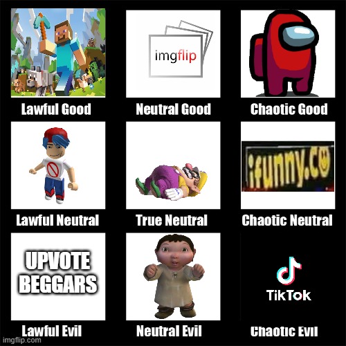alignment chart Imgflip
