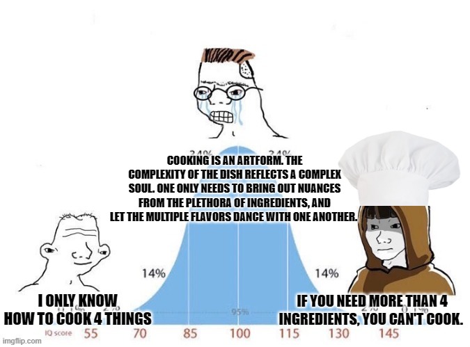 bell curve Memes Imgflip