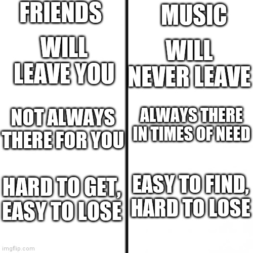 Music is my best friend Imgflip