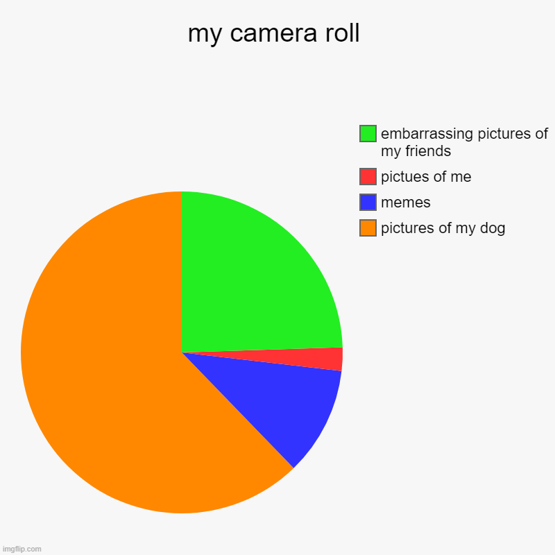 my camera roll Imgflip