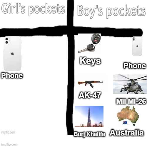 Girls pockets V.S. Boy's pockets Imgflip