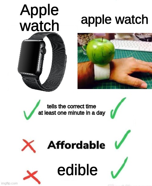 apple > Apple Imgflip