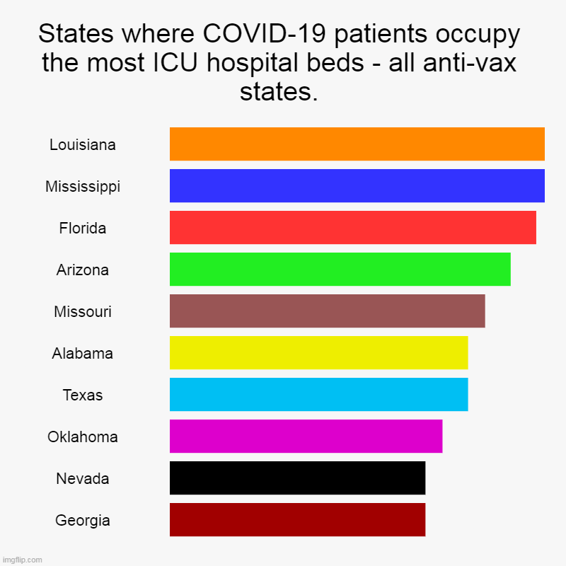 States where COVID19 patients occupy the most ICU hospital beds all