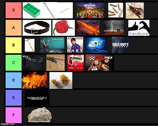 Most painful things in existence Imgflip