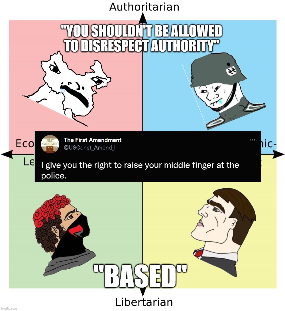 politics political compass Memes & GIFs Imgflip