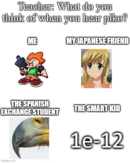 What do you think when you hear piko? Imgflip