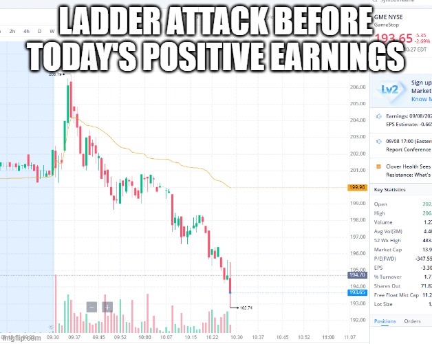 Ladder Attack? r/Superstonk