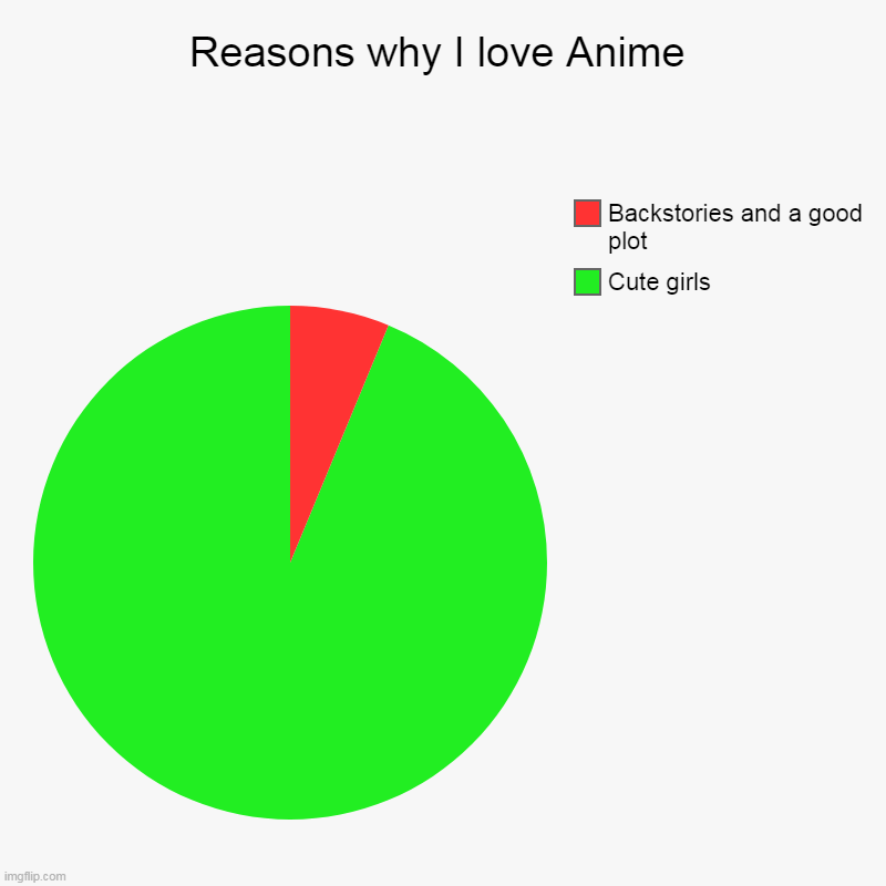 Reasons why I love Anime Imgflip