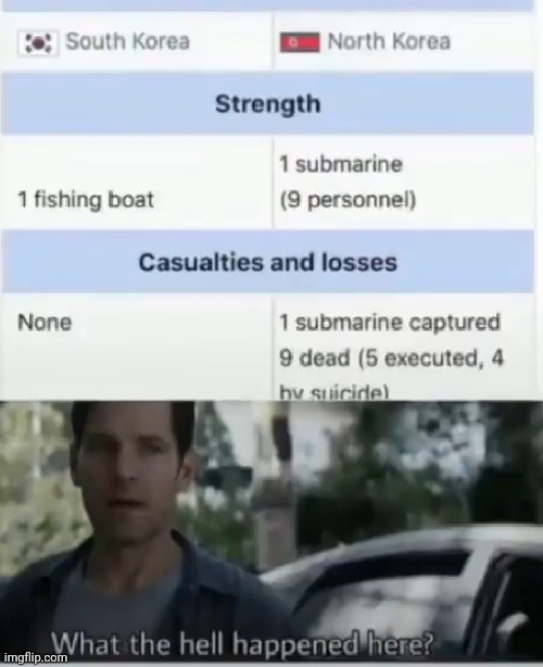 Submarine vs Fishing Boat Imgflip
