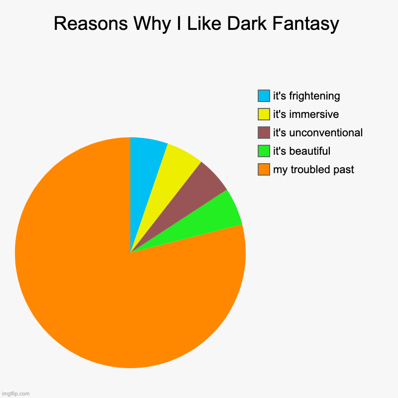 Reasons Why I Like Dark Fantasy Imgflip