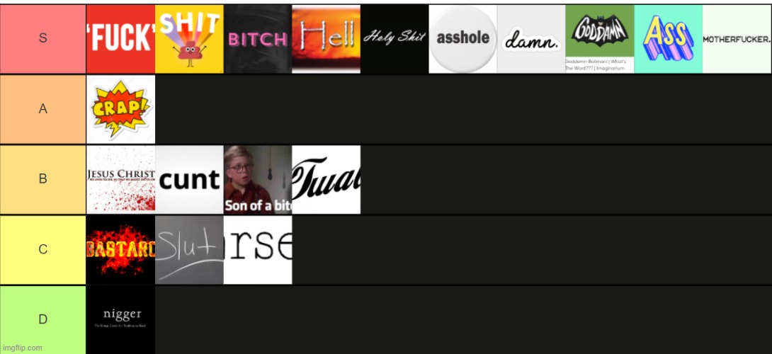 swear word tier list Imgflip