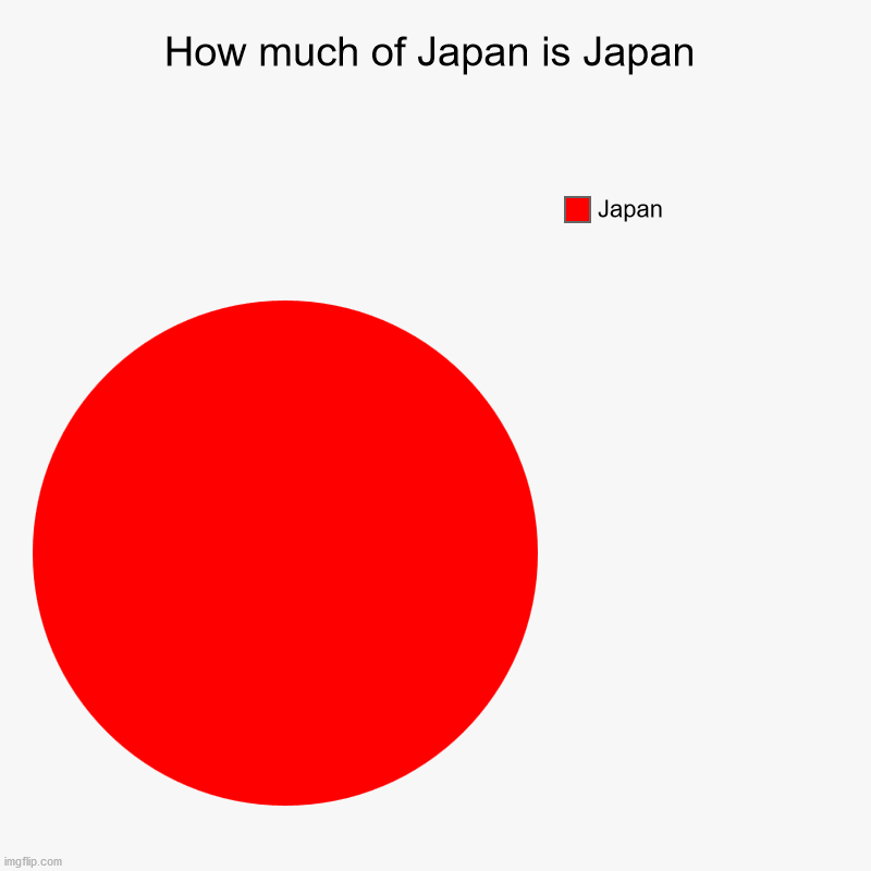 How much of Japan is Japan Imgflip