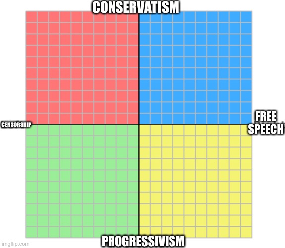 Alternative Political Compass Blank Template Imgflip
