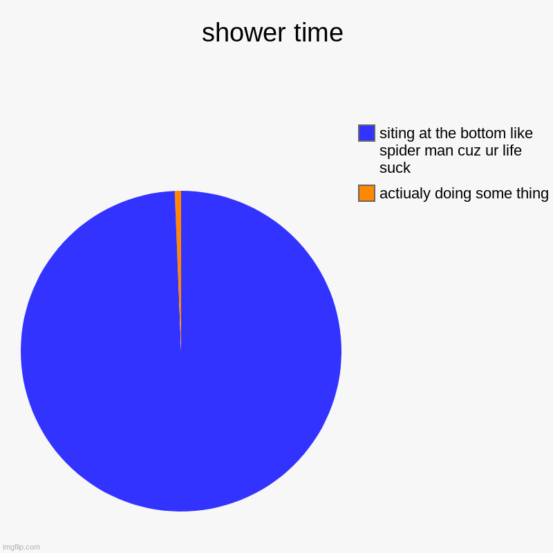 shower time Imgflip