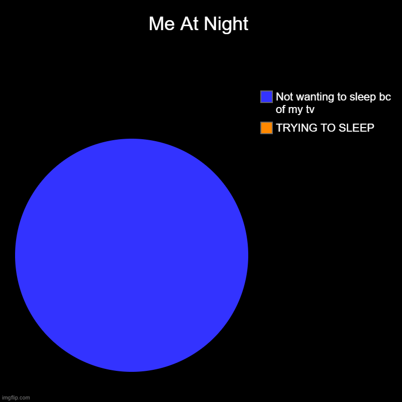 every night lol Imgflip