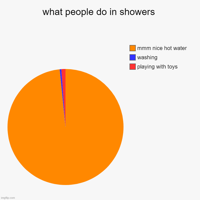 what people do in showers Imgflip