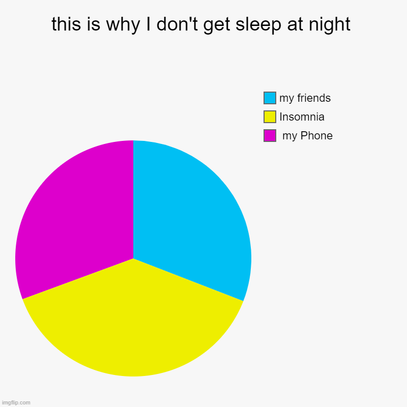 this is why I don't get sleep at night Imgflip