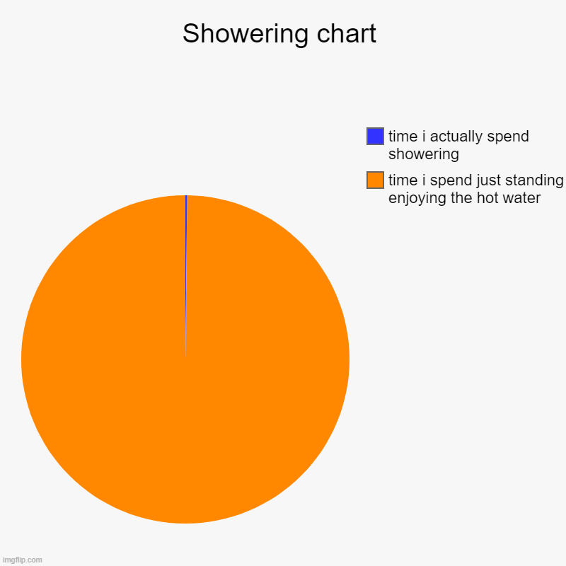 shower meme Imgflip