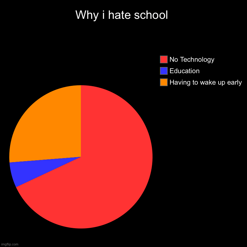Why i hate school Imgflip