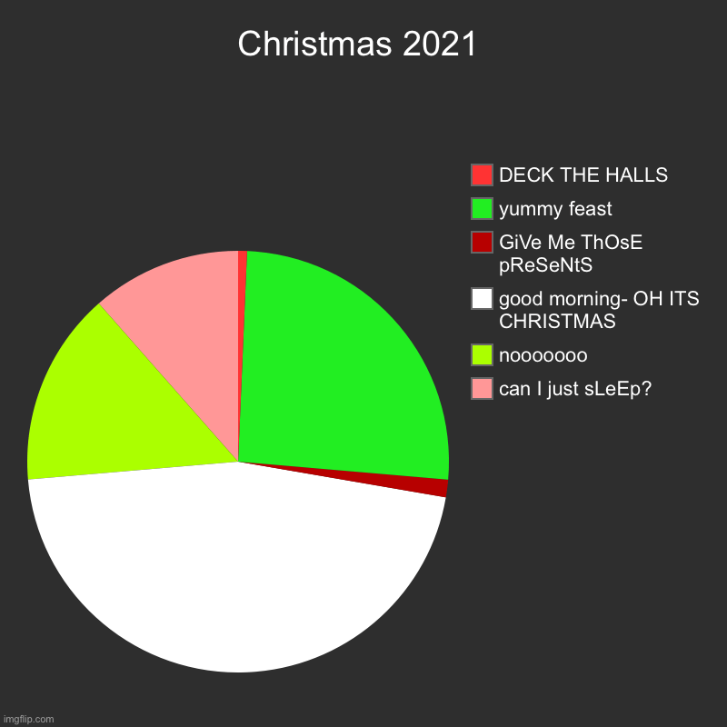 2021 Christmas Spirit Imgflip