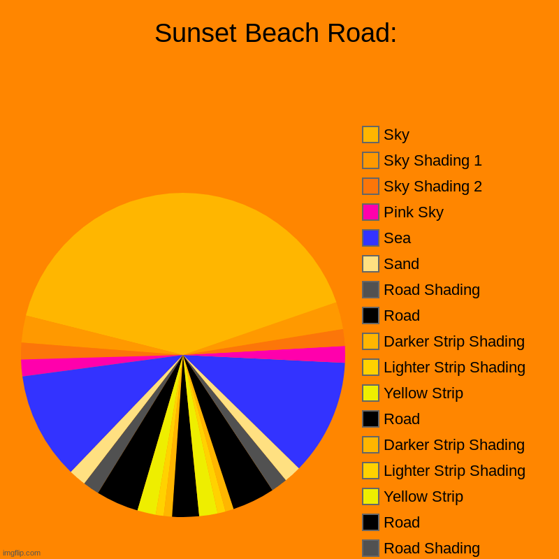 Sunset Beach Road! I really enjoy making Pie Chart Art now. Imgflip