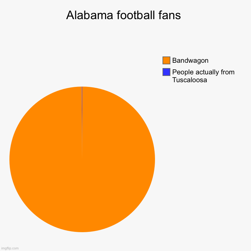 Alabama football fans Imgflip