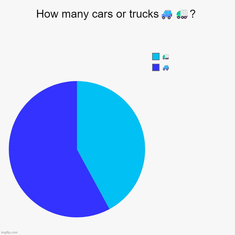 How many cars or trucks Imgflip