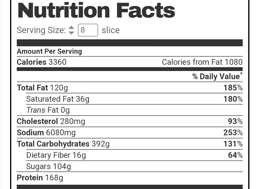 Pizza nutrition facts Blank Template Imgflip