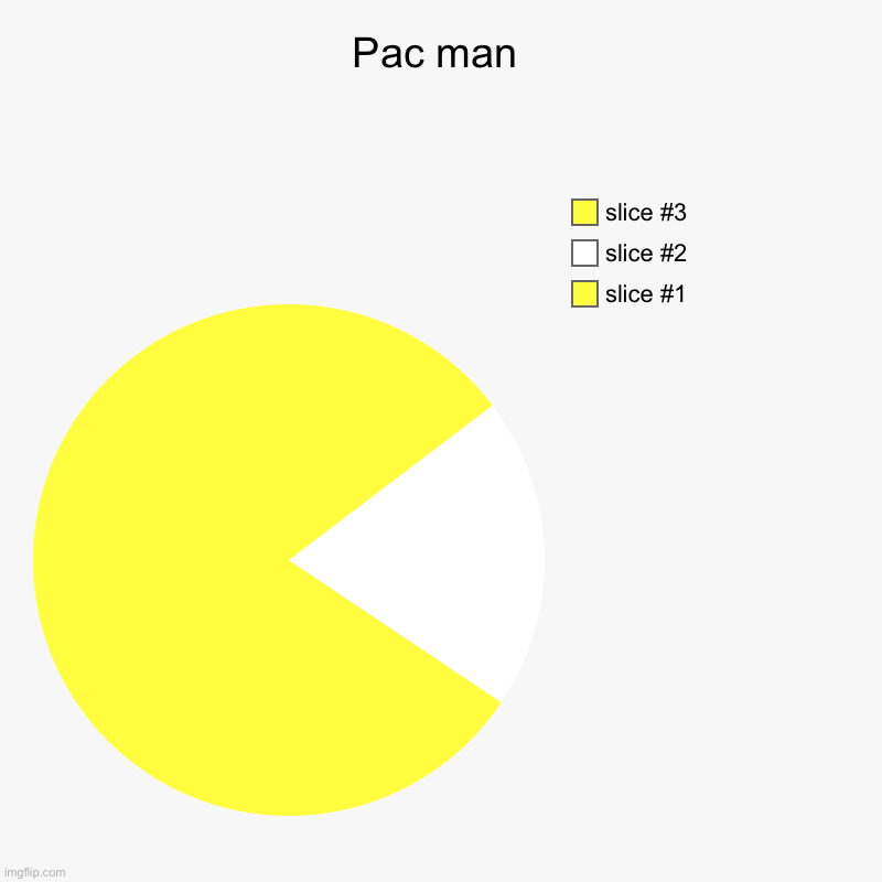 PAC man - Imgflip