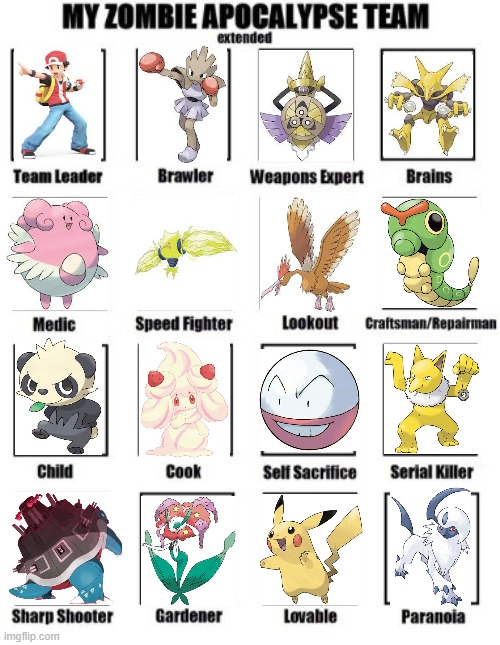 Zombie Apocalypse Team Pokemon