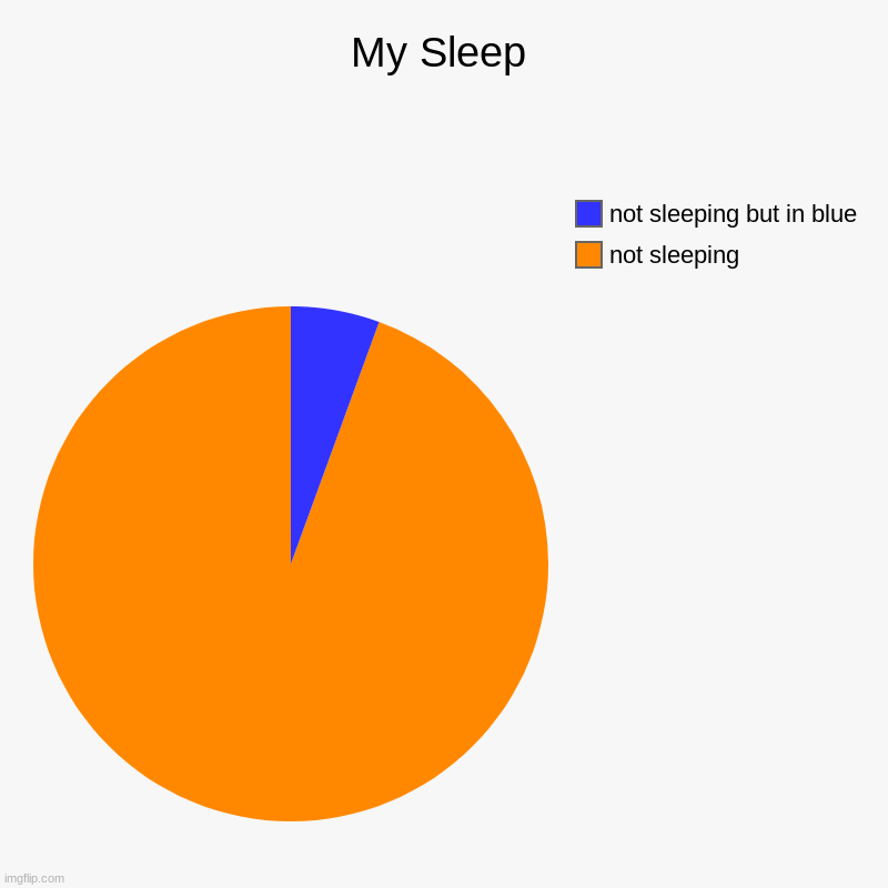 My sleep Imgflip