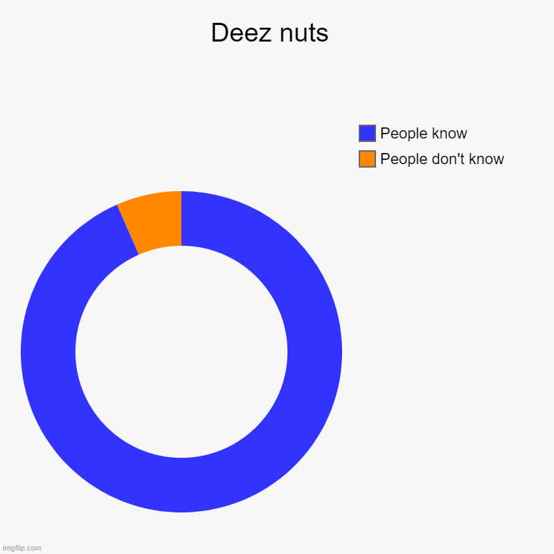 Deez nuts Imgflip