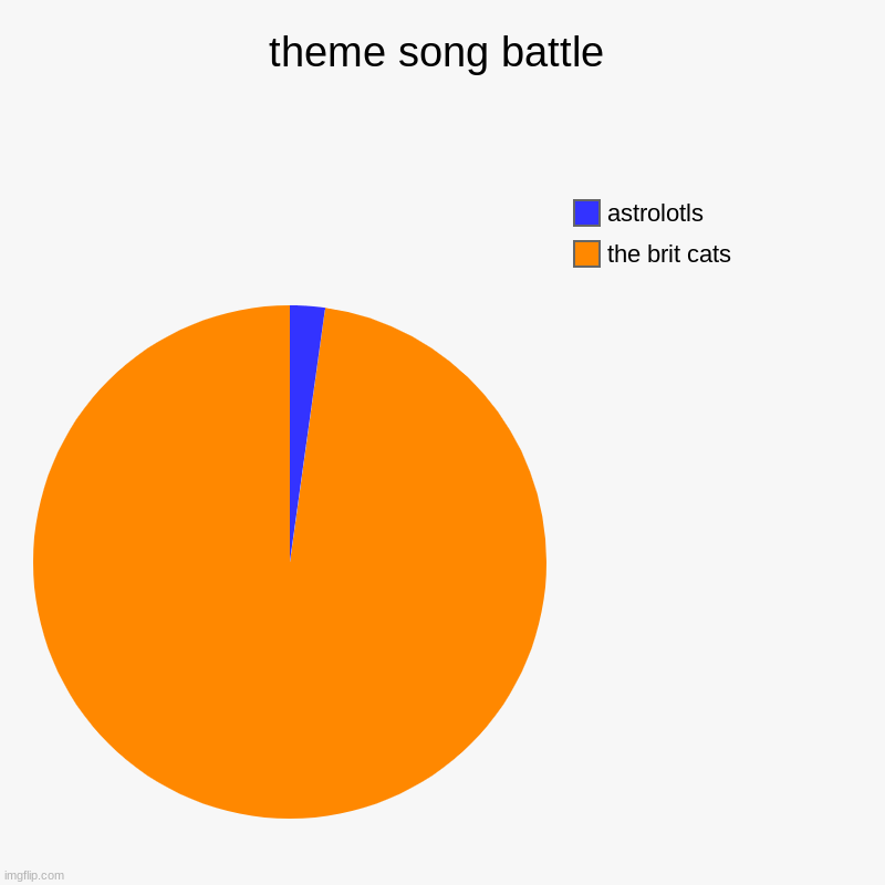 theme song battle Imgflip