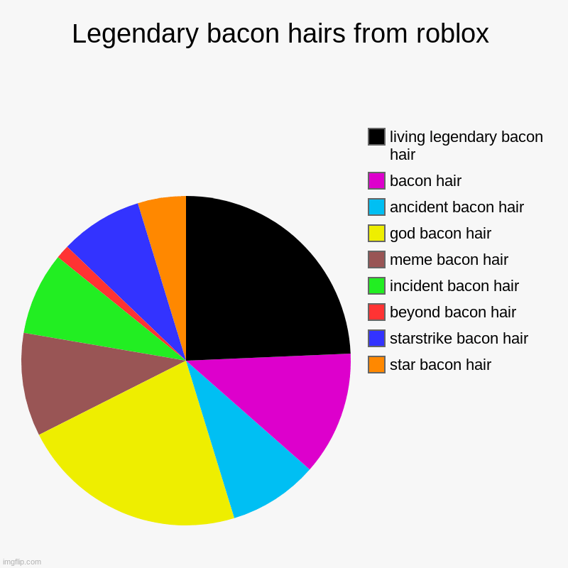 Legendary bacon hairs from roblox Imgflip