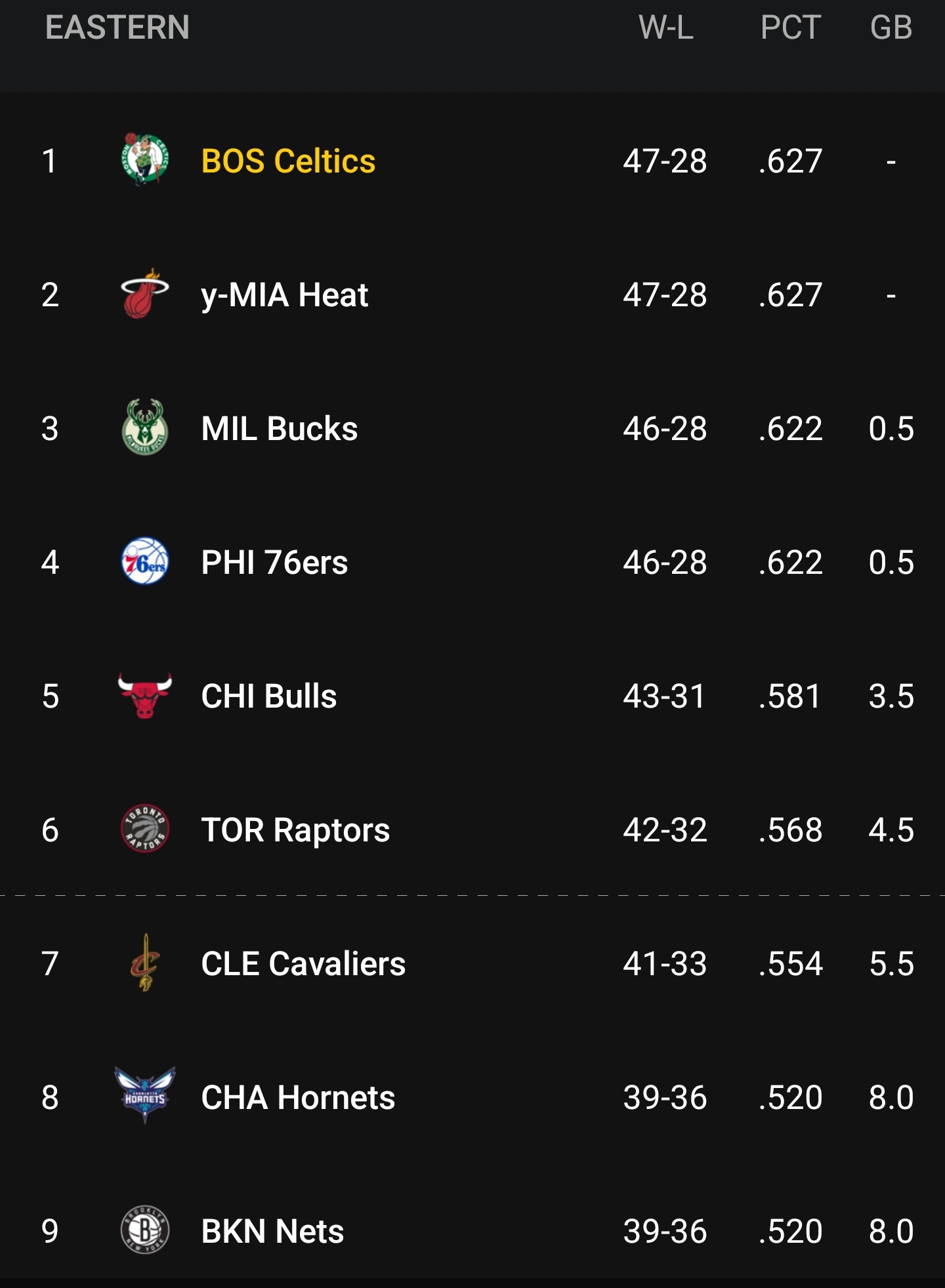 NBA Standings Memes Imgflip