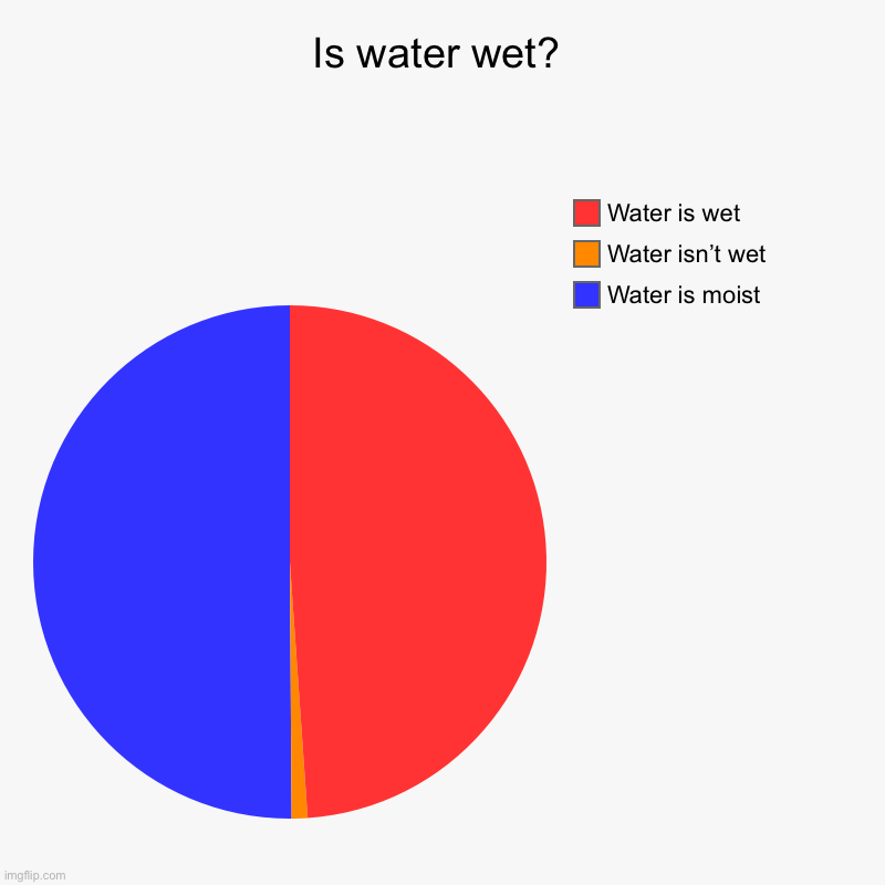 Is water wet? Imgflip