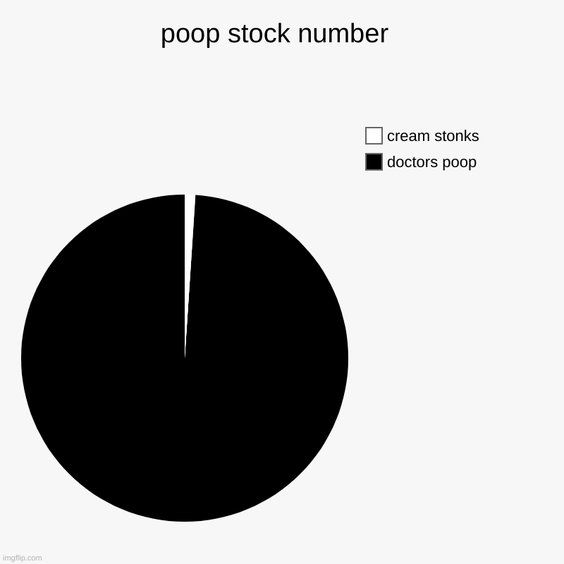 poop stock number Imgflip