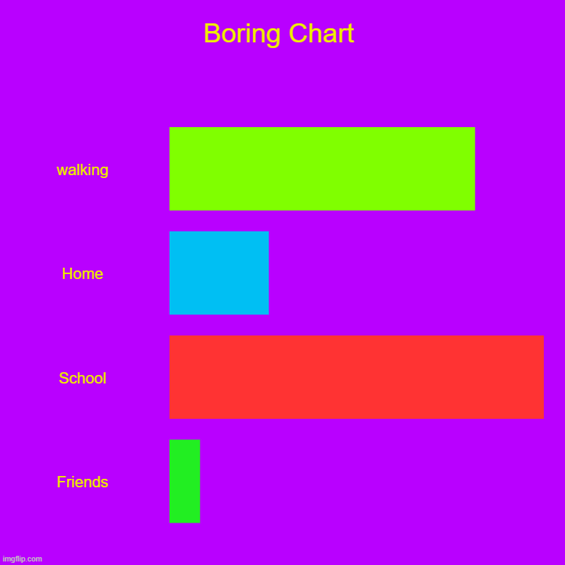 Boring Chart Imgflip