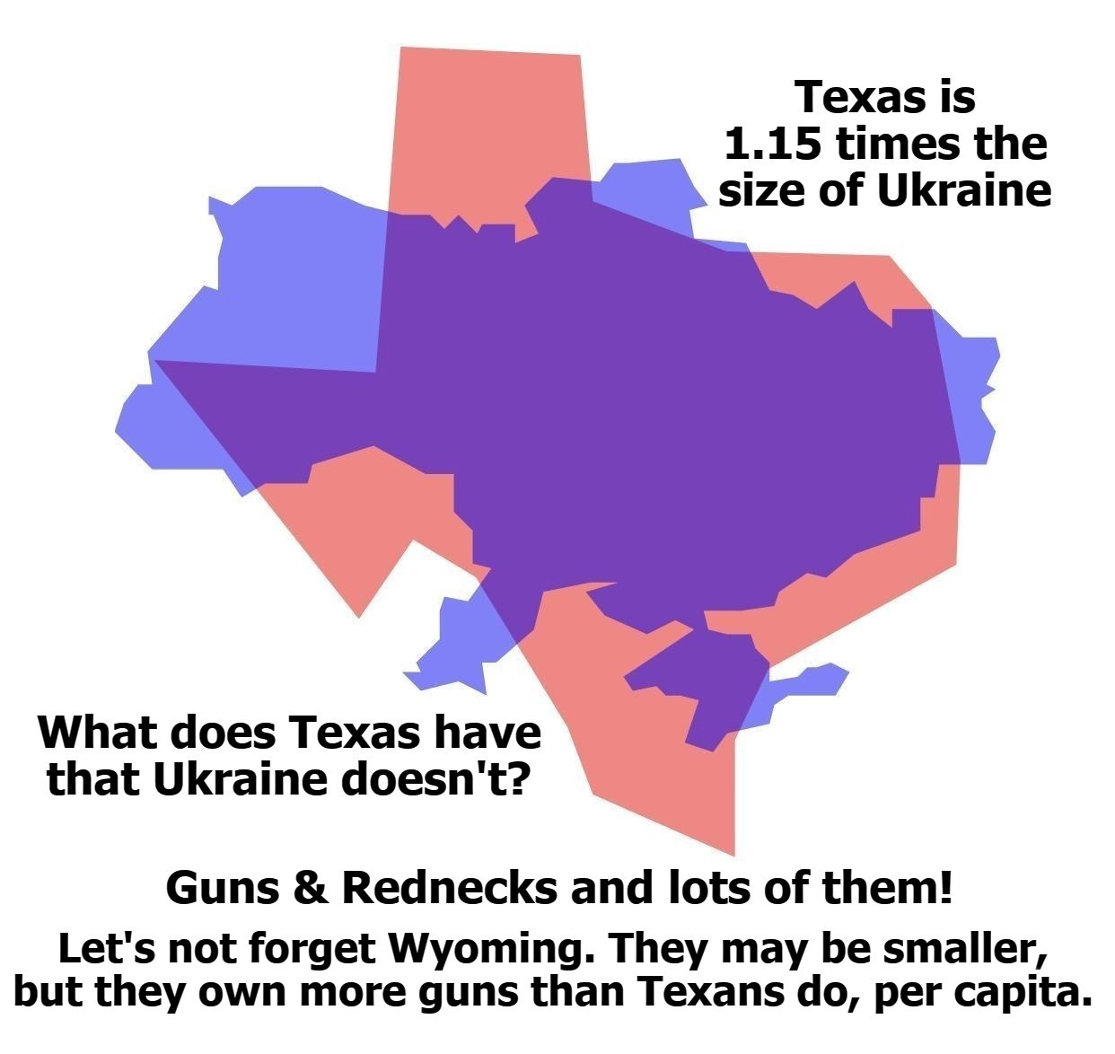 Texas & Wyoming vs. Ukraine Imgflip