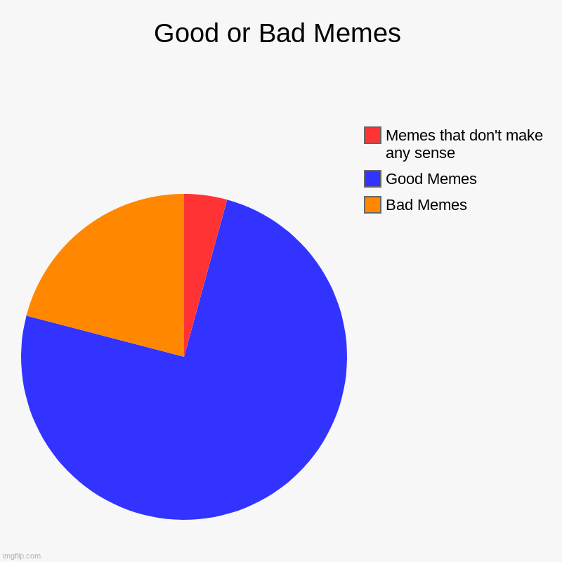 Good or Bad Memes Imgflip