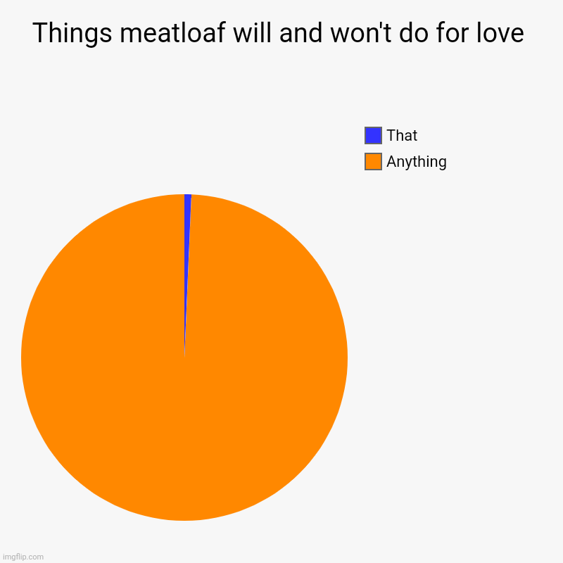 Things Meatloaf will and won't do for love Imgflip