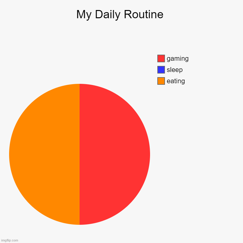 My Daily Routine Imgflip