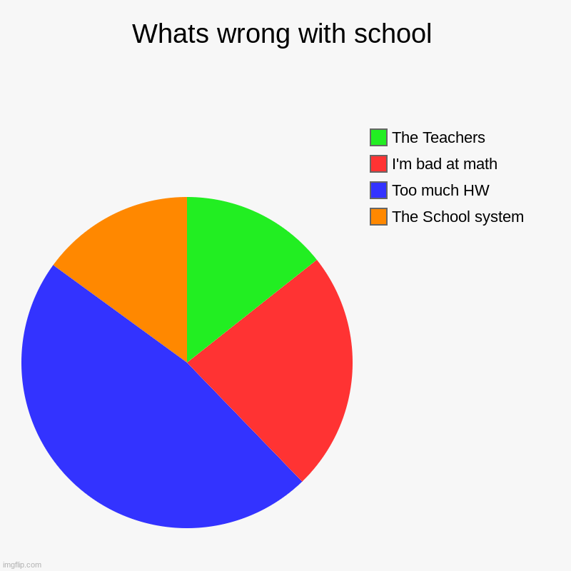 Schools Why do students hate school? Also schools Imgflip