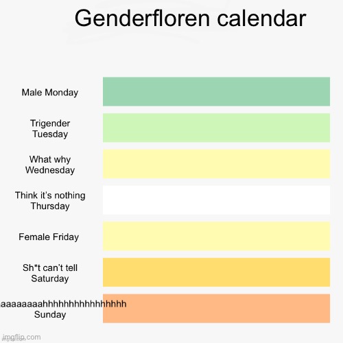 The gays of the week part 2 Imgflip