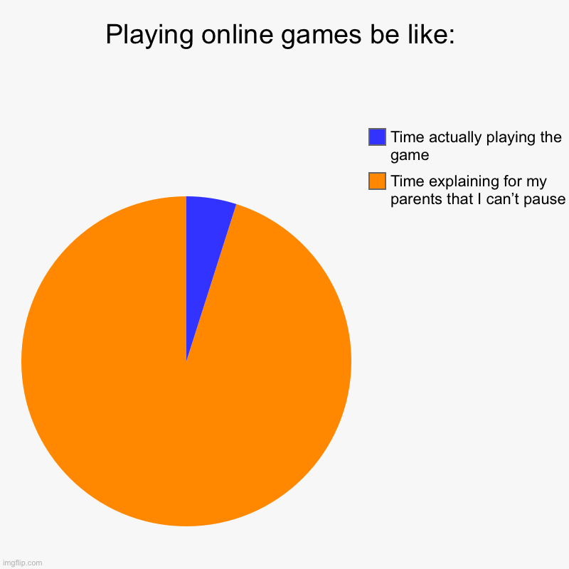Online games Imgflip