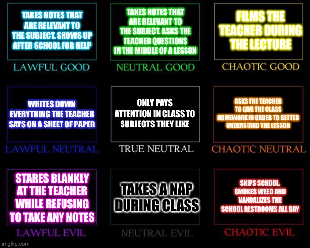 An alignment chart of studying methods while at school Imgflip