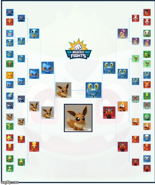 My Starter Bracket Imgflip