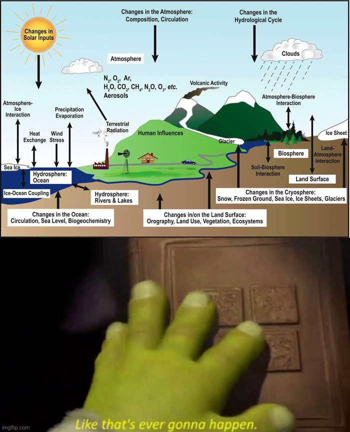 This is how the Leftists try to deceive you, with “charts” showing